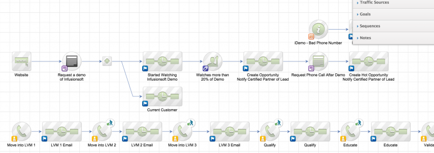 Ejemplo Marketing Automation