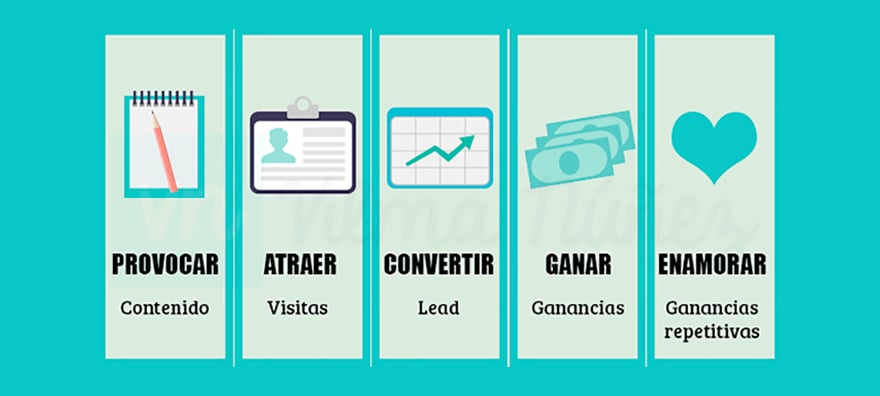 Cómo optimizar tu Funnel de ventas (y no morir en el intento)