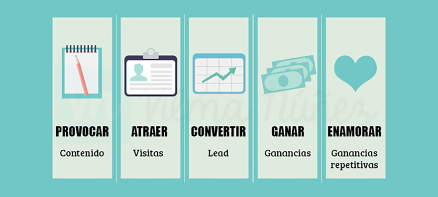 funnel de ventas