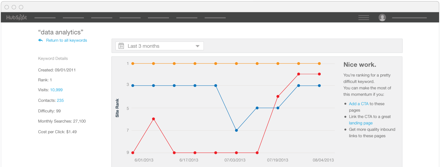 Analytics_Hubspot