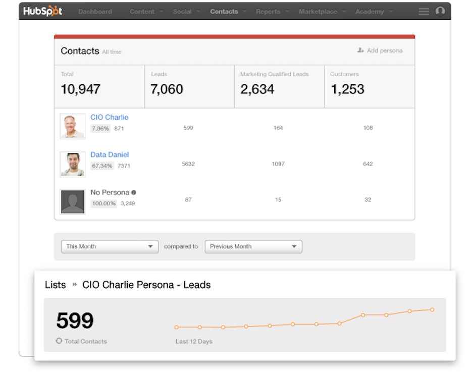 Hubspot-Workflow-Automation