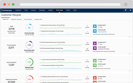 customer-intelligence-emarsys