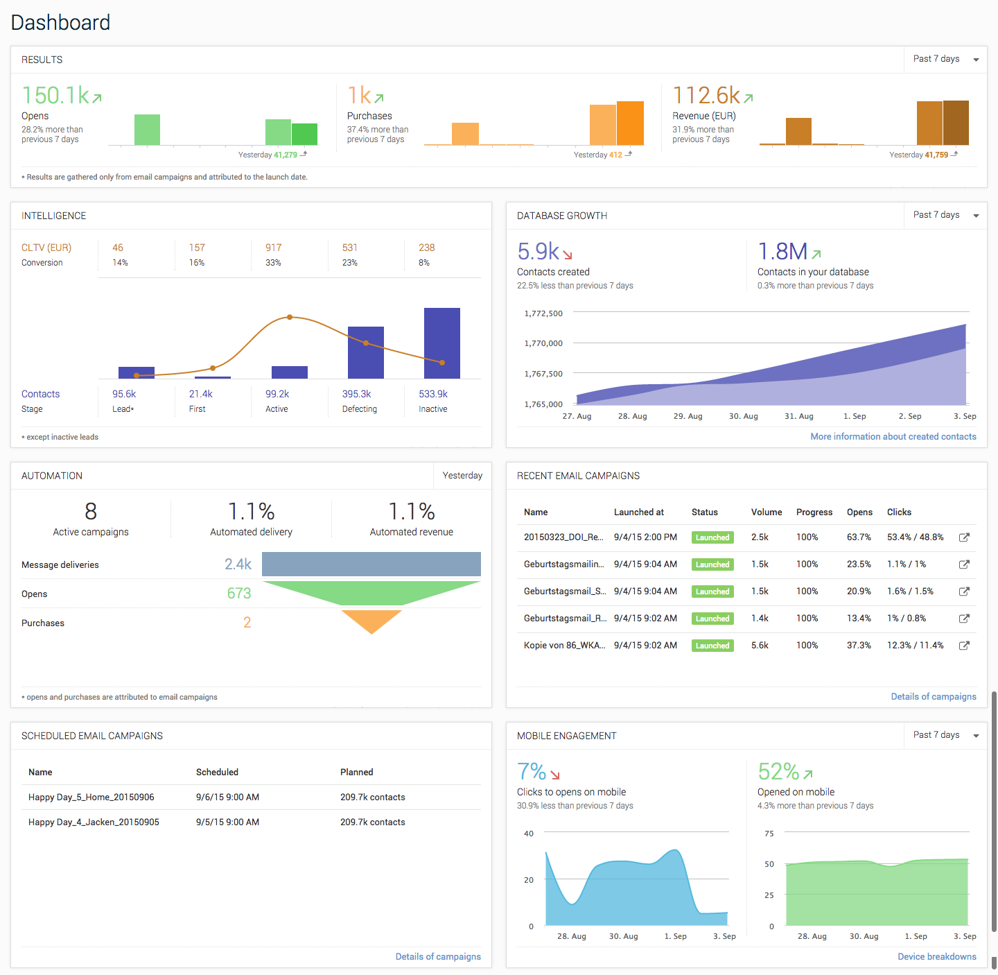 emarsys-new-dashboard