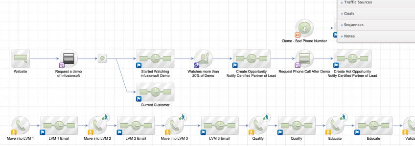 marketing automation