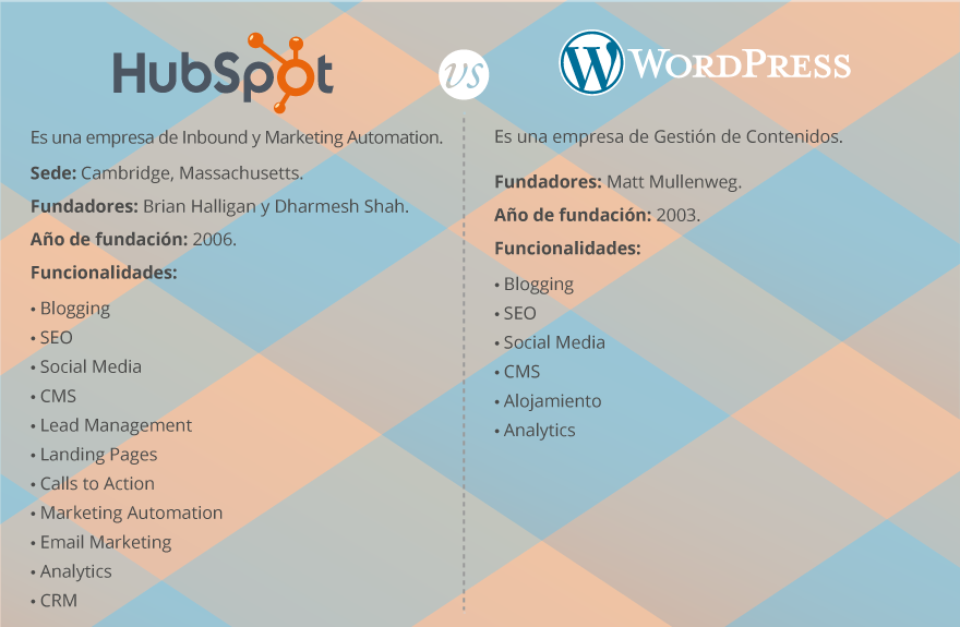 informacin_Wordpress_y_Hubspot