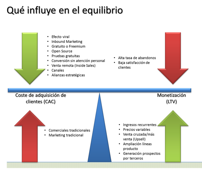 sales automation