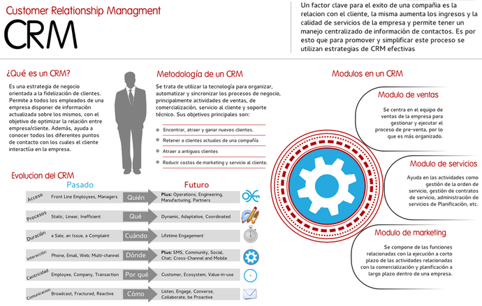 sales automation