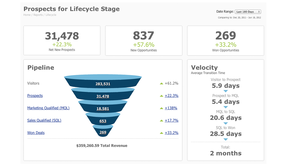 salesforce-marketing-automation