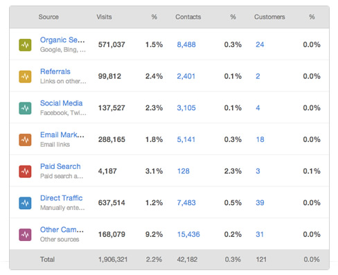 web-marketing-analytics