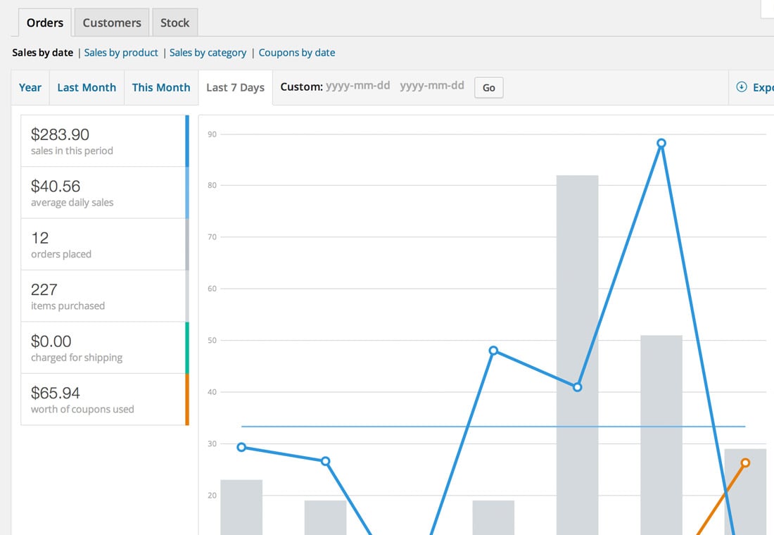 woocommerce_reports