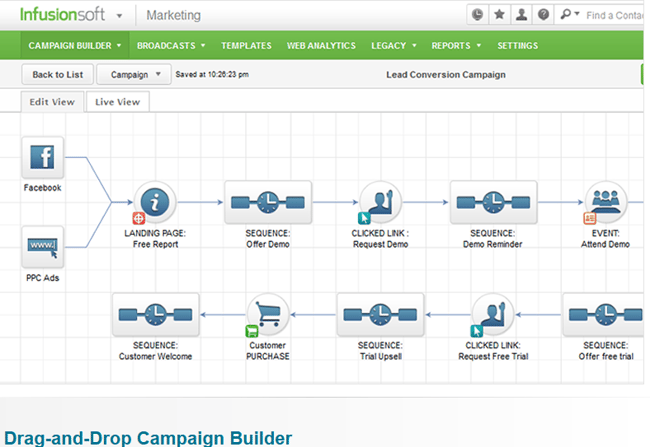HS_IS_workflow_campaigns1