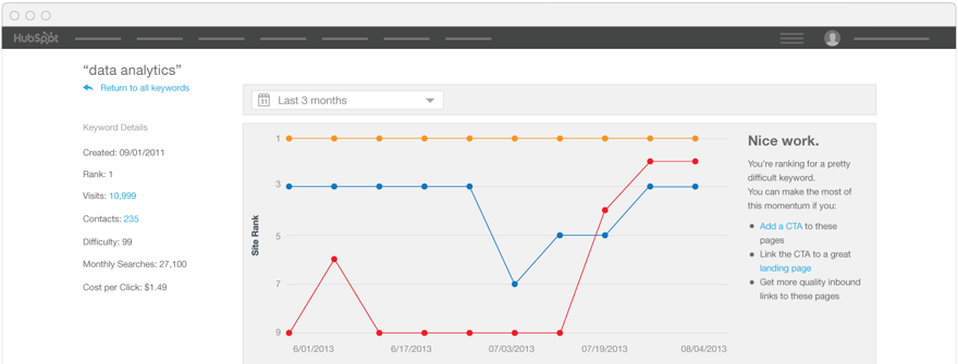 Analytics Hubspot