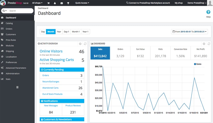 Dashboard Prestashop