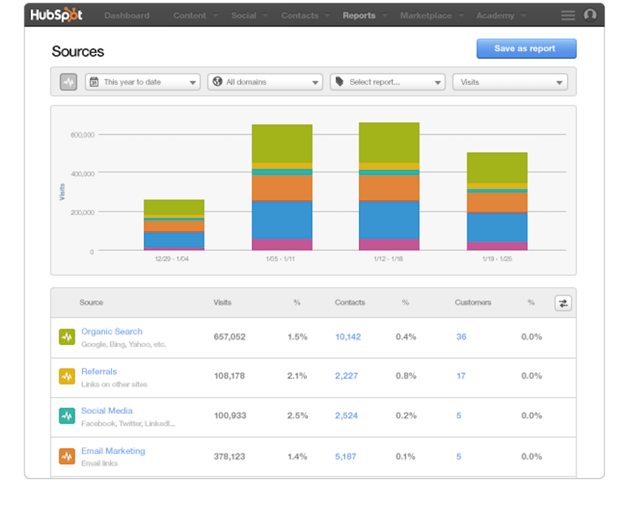 Hubspot-Reporting-Analytics