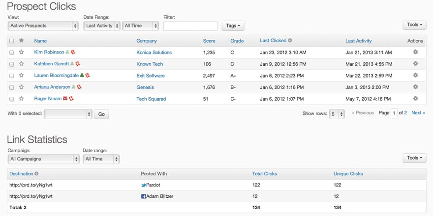 Lead Management Pardot