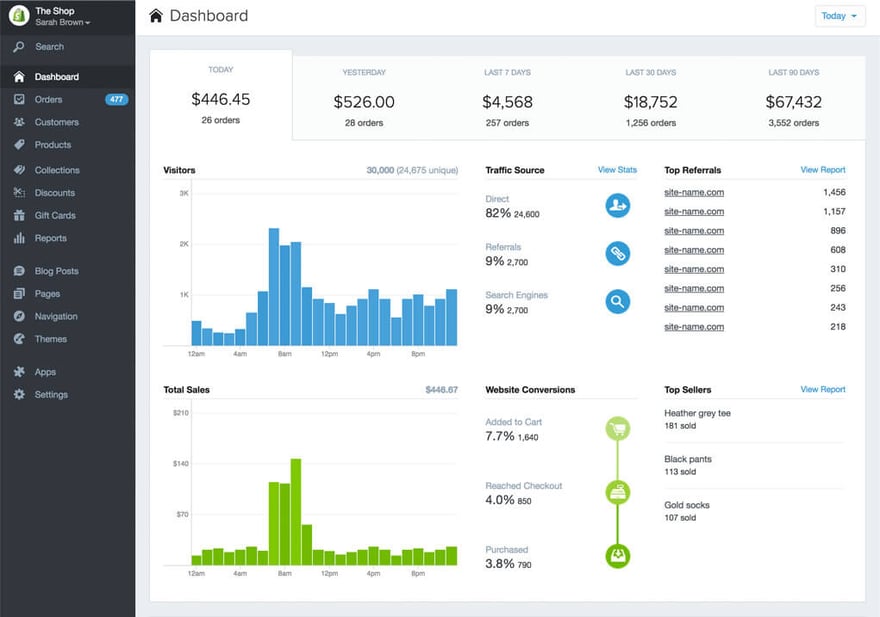 Shopify Metricas