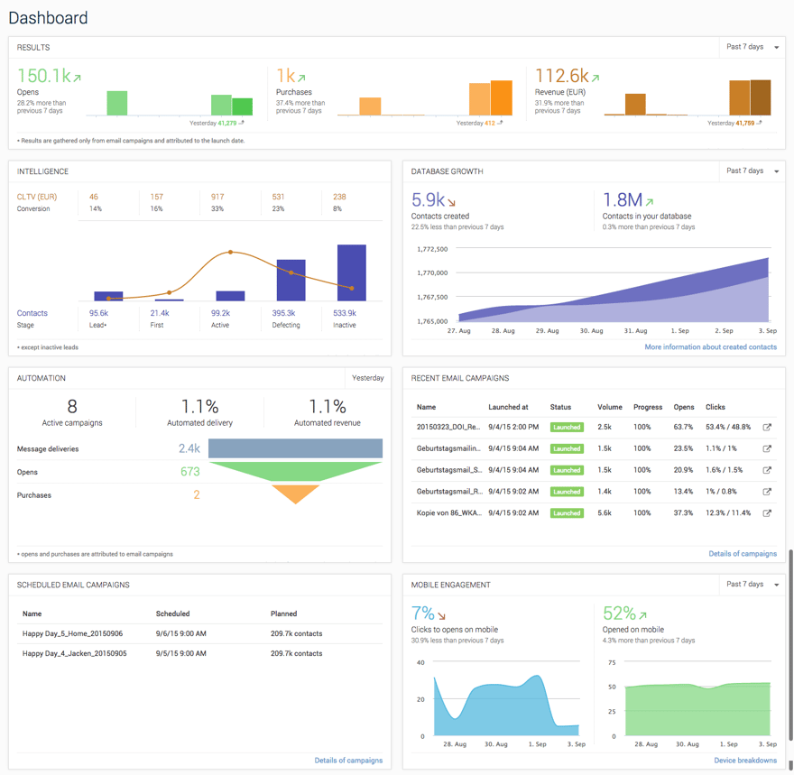 Emarsys new dashboard