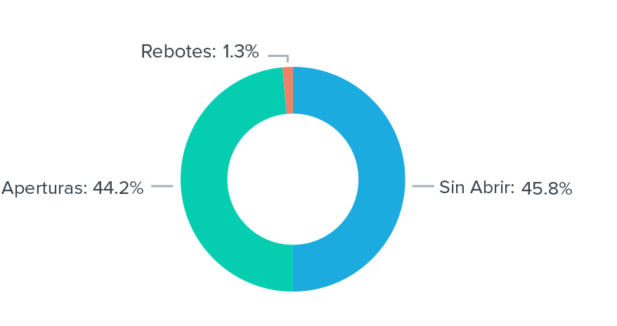 Reportes Benchmark