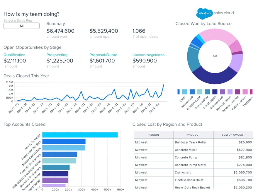 Experiencia de Usuario Salesforce