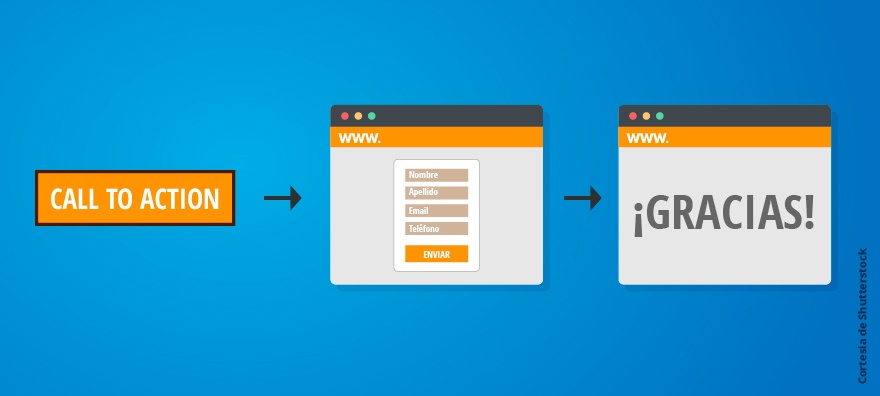 Thank You Page: ¡Otra forma de conversión! - Making Experience