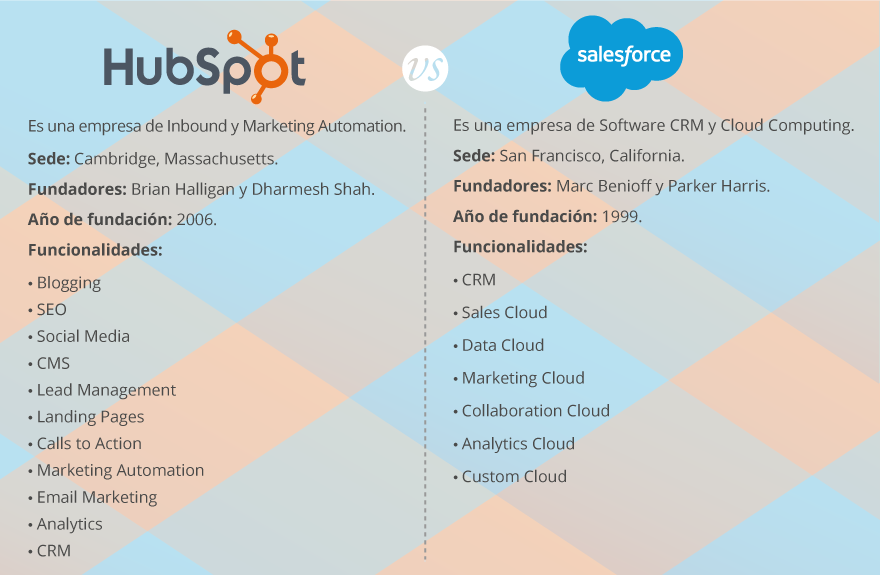 Datos Salesforce y Hubspot