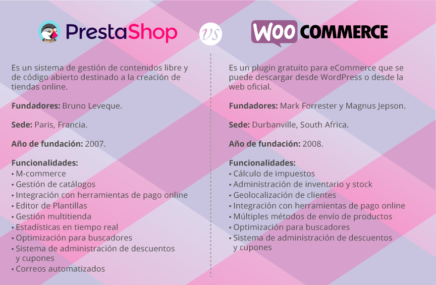 Comparativa Prestashop y WooCommerce