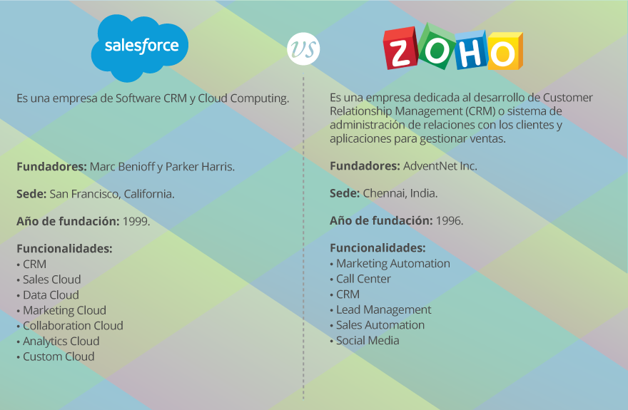 Comparativa Salesforce Zoho