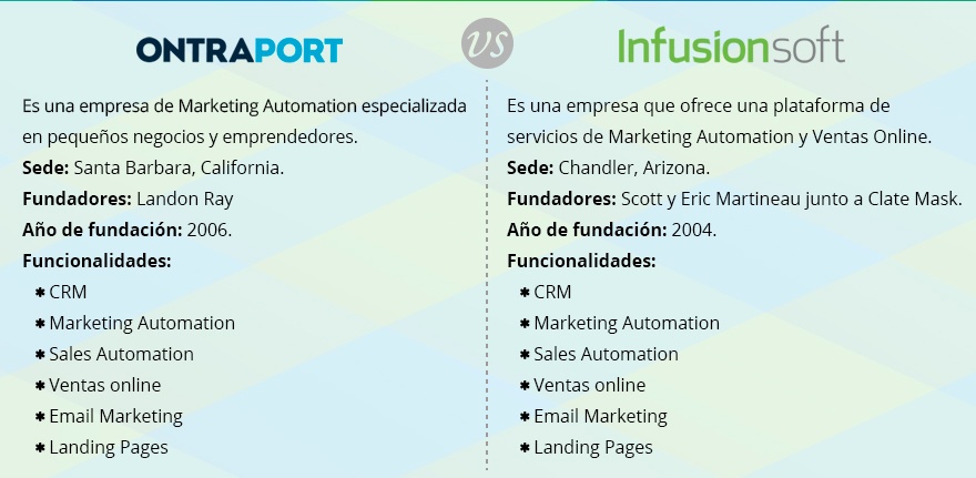 Funcionalidades Infusionsoft Ontraport