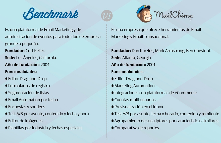 Comparativa Benchmark vs Mailchimp