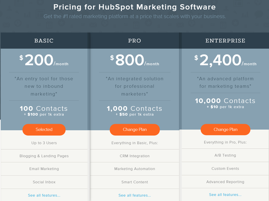 Precios Hubspot